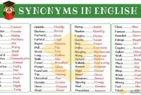 Synonym: List of 250+ Synonyms from A-Z with Examples - Beauty of the world Synonym: List of 250+ Synonyms from A-Z with Examples - Beauty of the world