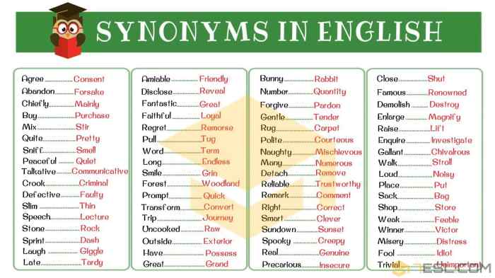 Synonym: List of 250+ Synonyms from A-Z with Examples - Beauty of the world